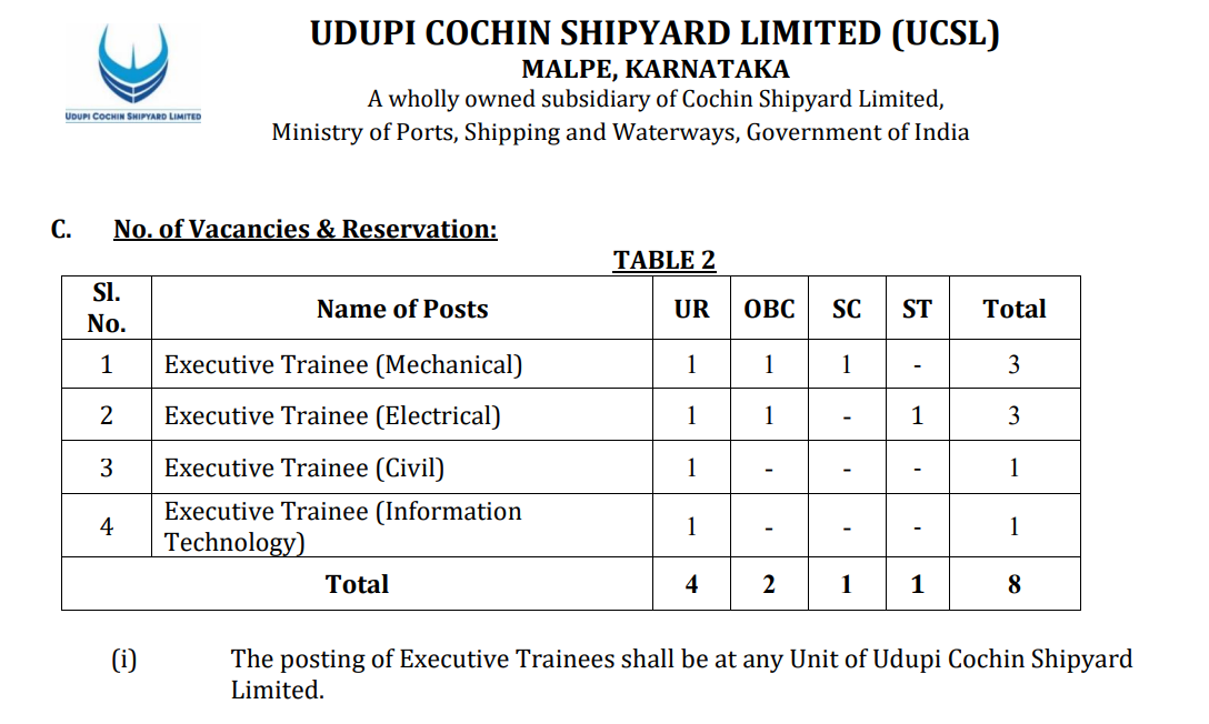 UCSL Executive Trainees Recruitment 2025