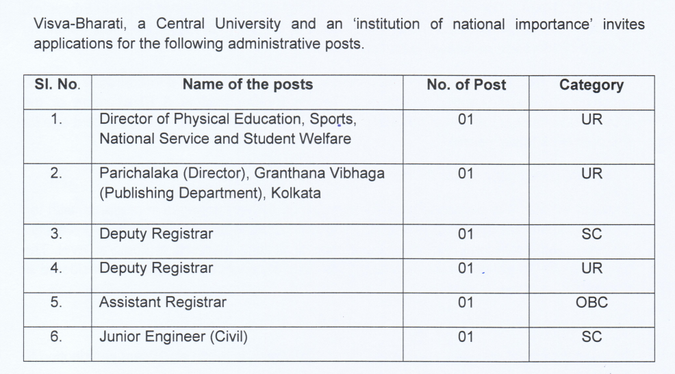 Visva Bharati Recruitment 2025