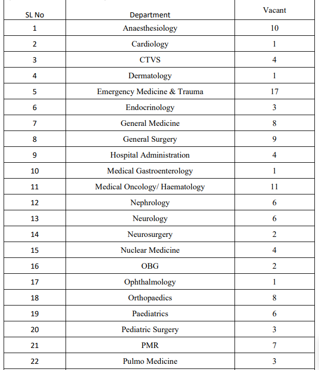 AIIMS Kalyani SR Non-Academic Recruitment 2025