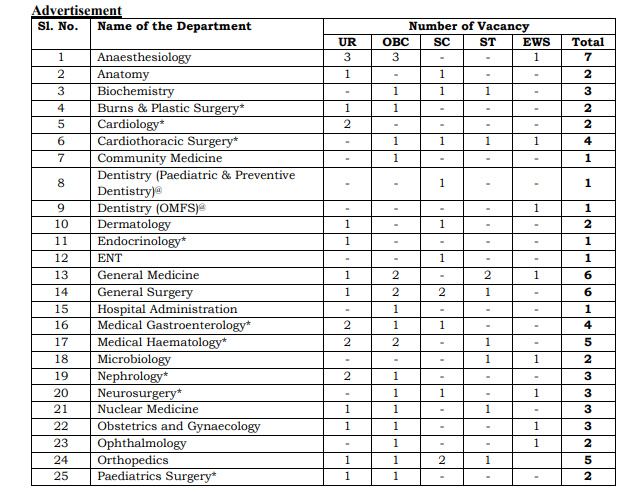 AIIMS Nagpur Recruitment 2025