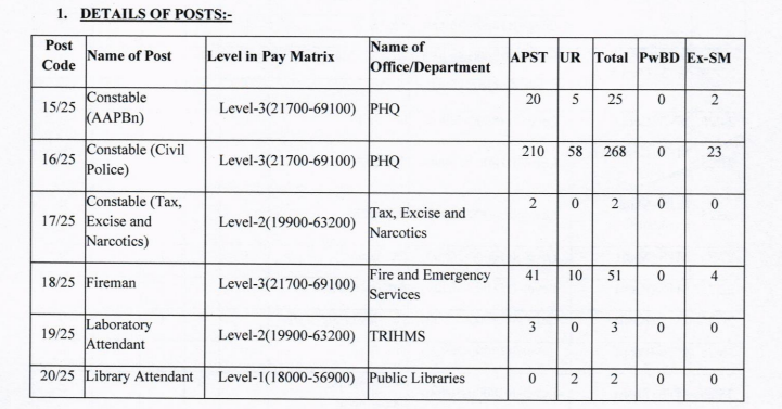 APSSB Non Ministerial Recruitment 2025