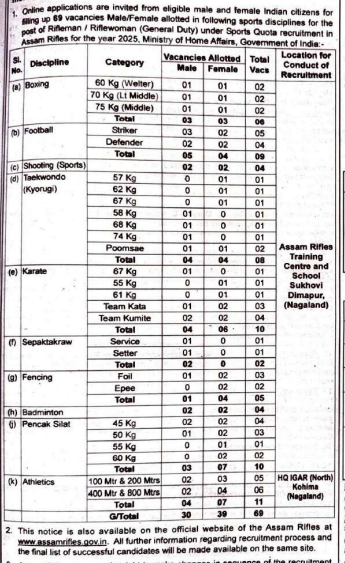 Assam Rifles Sports Quota Recruitment 2025