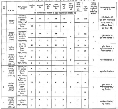 BSSC Office Attendant Recruitment 2025