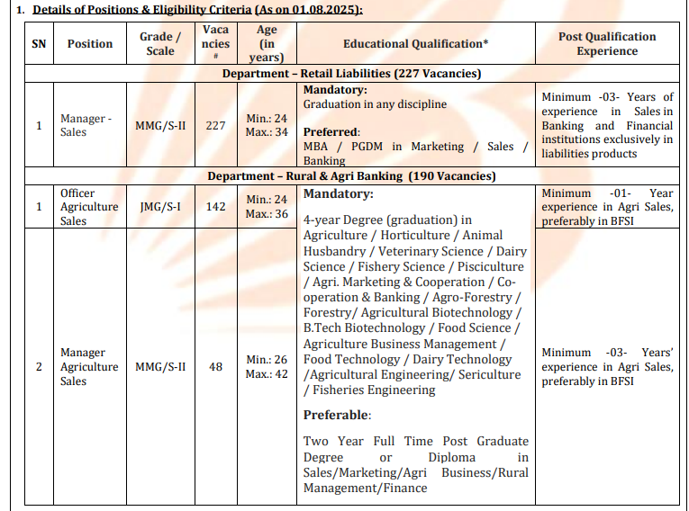 Bank of Baroda Sales Manager Recruitment 2025