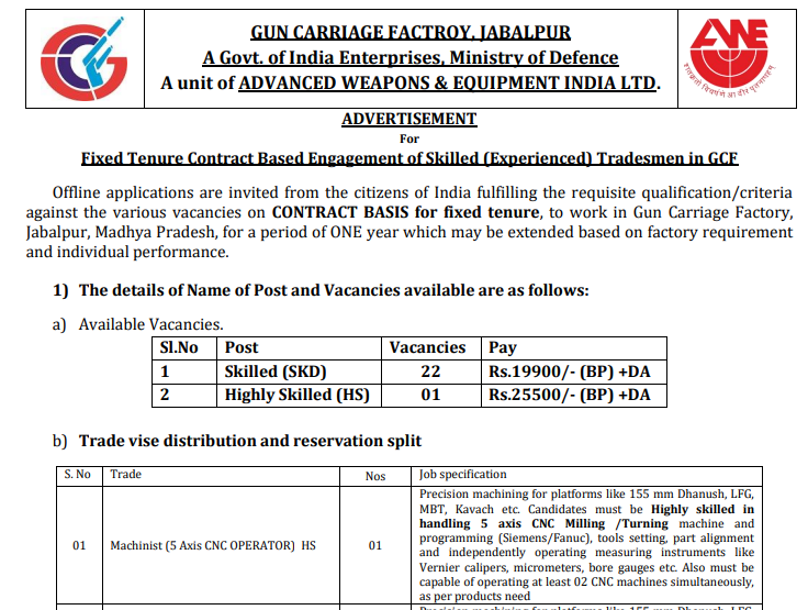 GCF Tradesmen Recruitment 2025
