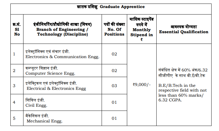 ISRO NRSC Apprentice Recruitment 2025