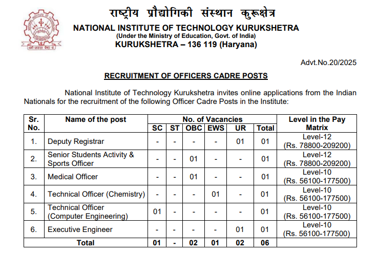 NIT Kurukshetra Officers Cadre Recruitment 2025