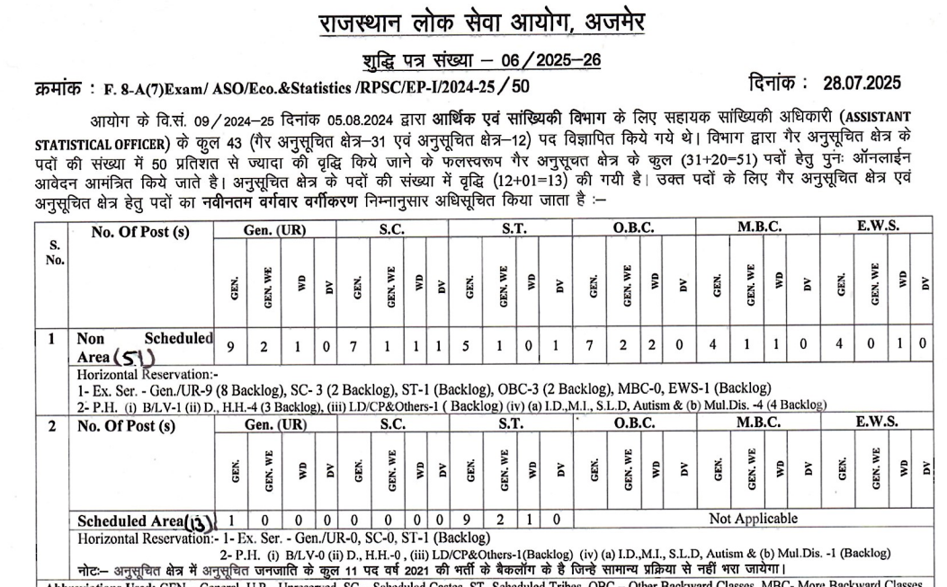 RPSC Assistant Statistical Recruitment 2025