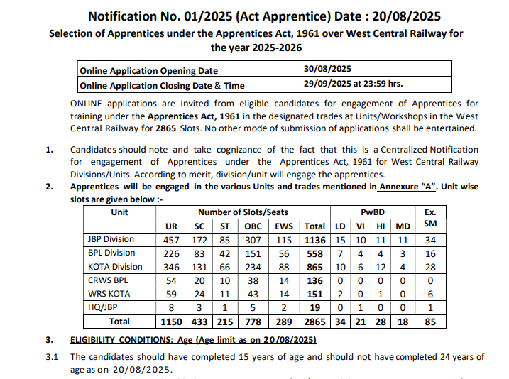 RRC WCR Apprentice Recruitment 2025