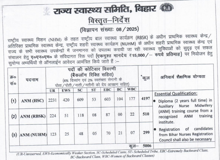 SHS Bihar ANM Recruitment 2025