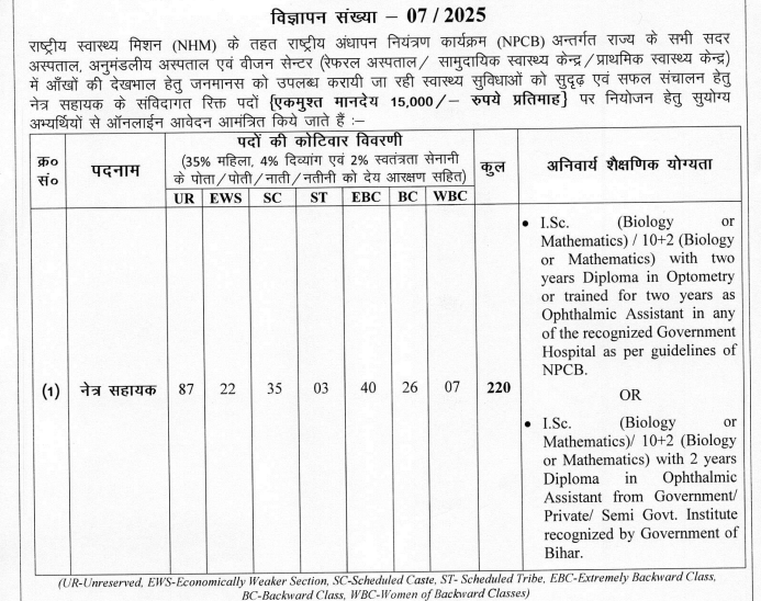 SHS Bihar Ophthalmic Assistant Recruitment 2025