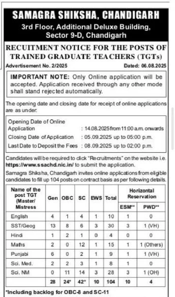 SSA Chandigarh TGT Recruitment 2025