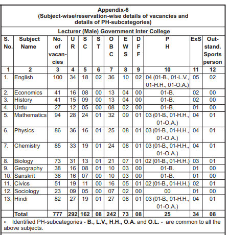 UP GIC Lecturer Recruitment 2025