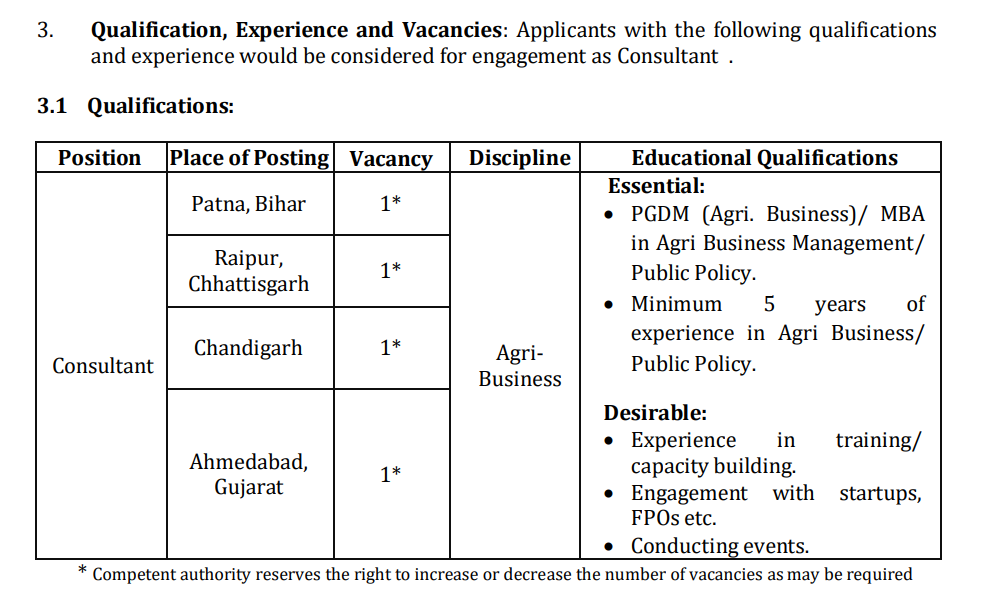 APEDA Associate Recruitment 2025
