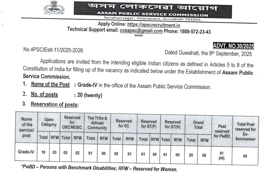 APSC Grade IV Recruitment 2025