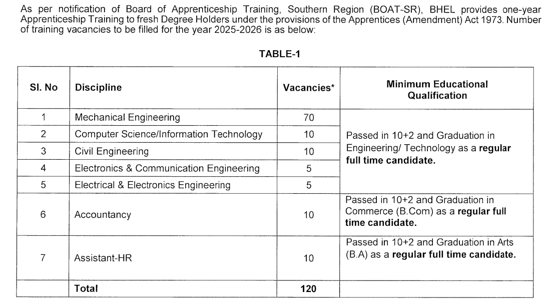 BHEL Trichy Apprentice Recruitment 2025