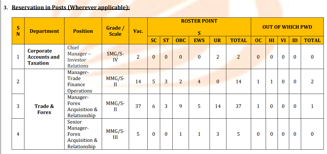 Bank of Baroda Regular Manager Recruitment 2025