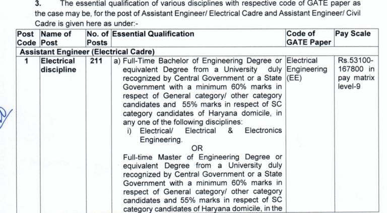 Haryana Power Utilities AE Recruitment 2025: Notification Released for ...