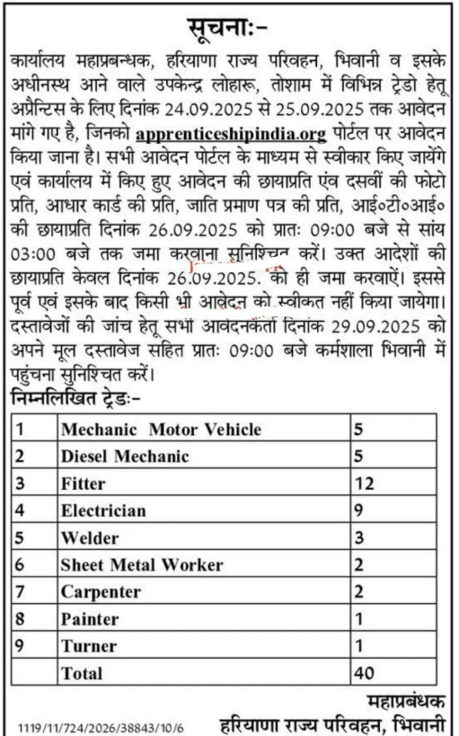 Haryana Roadways Bhiwani Recruitment 2025