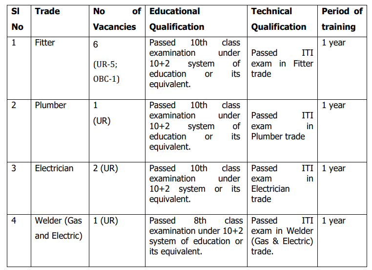 Hindustan Copper Limited Recruitment 2025
