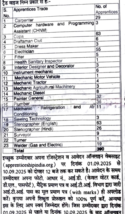 Hisar HAU Apprentice Recruitment 2025