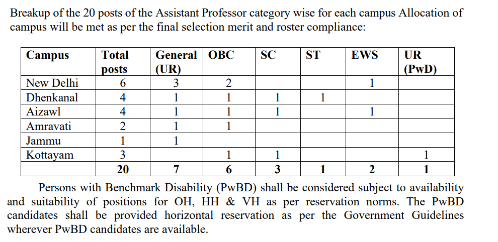 IIMC Recruitment 2025
