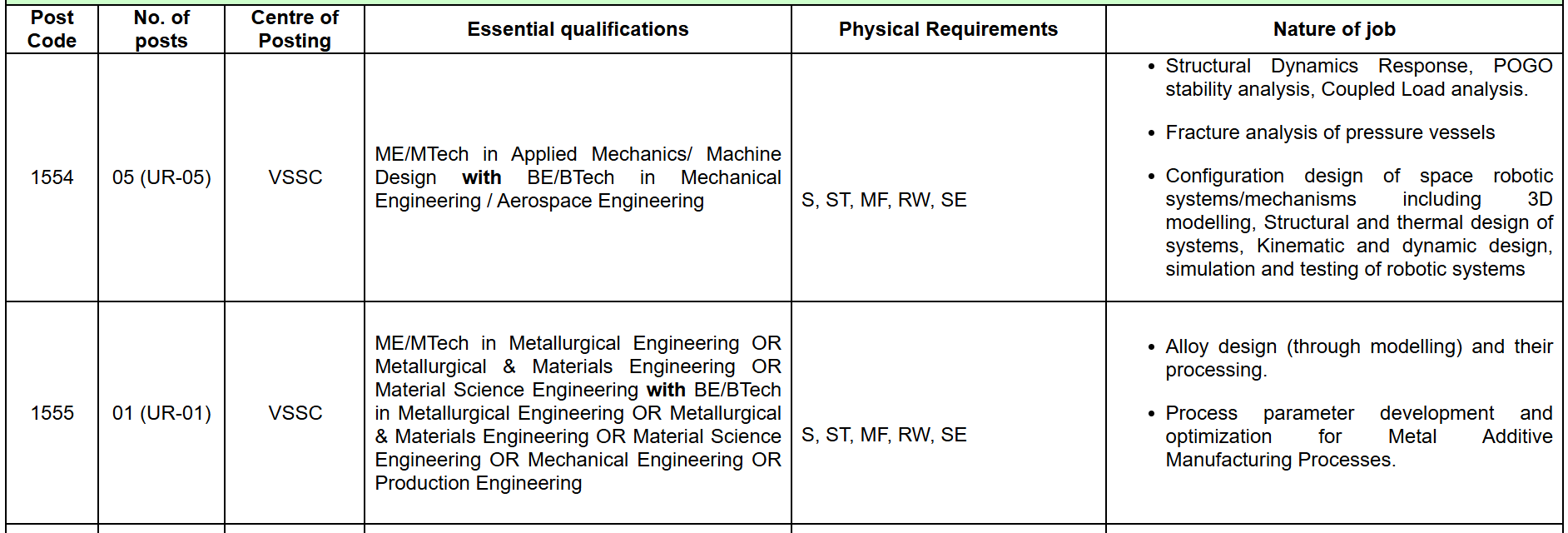 ISRO VSSC Scientist Recruitment 2025