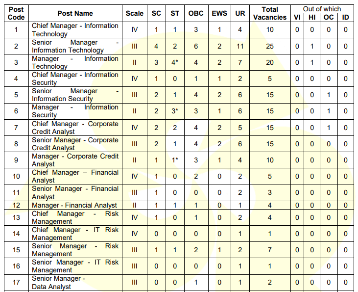 Indian Bank SO Recruitment 2025