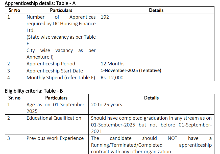 LIC HFL Recruitment 2025