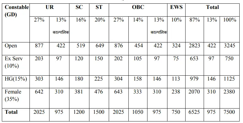MPESB Police Constable Recruitment 2025