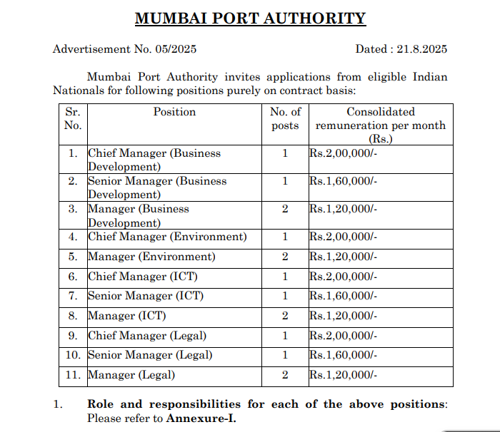 Mumbai Port Authority Recruitment 2025