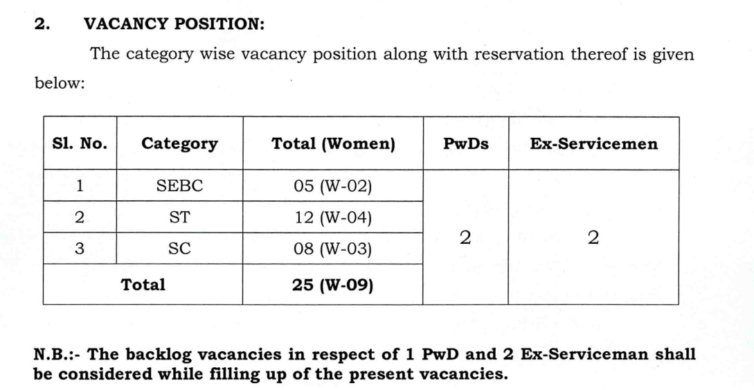 Orissa High Court Stenographer Recruitment 2025
