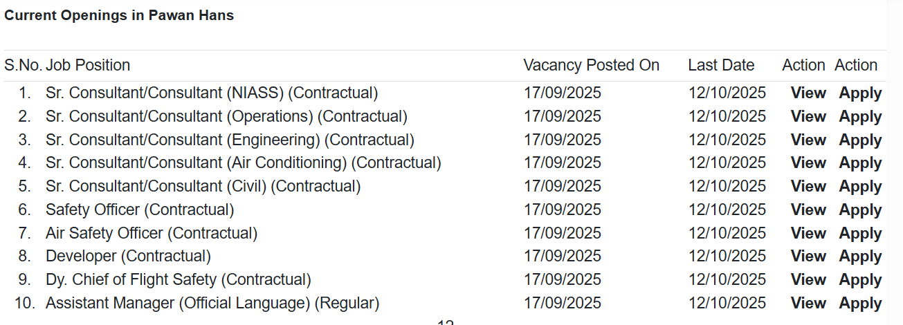 Pawan Hans Assistant Recruitment 2025