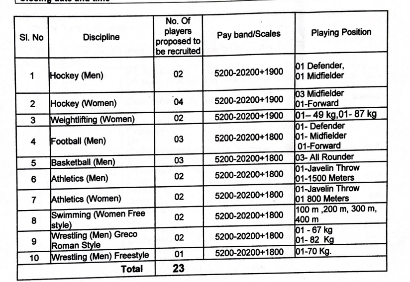 RCF Sports Quota Recruitment 2025