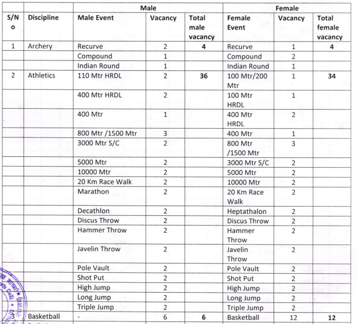 BSF Constable GD Sports Recruitment 2025