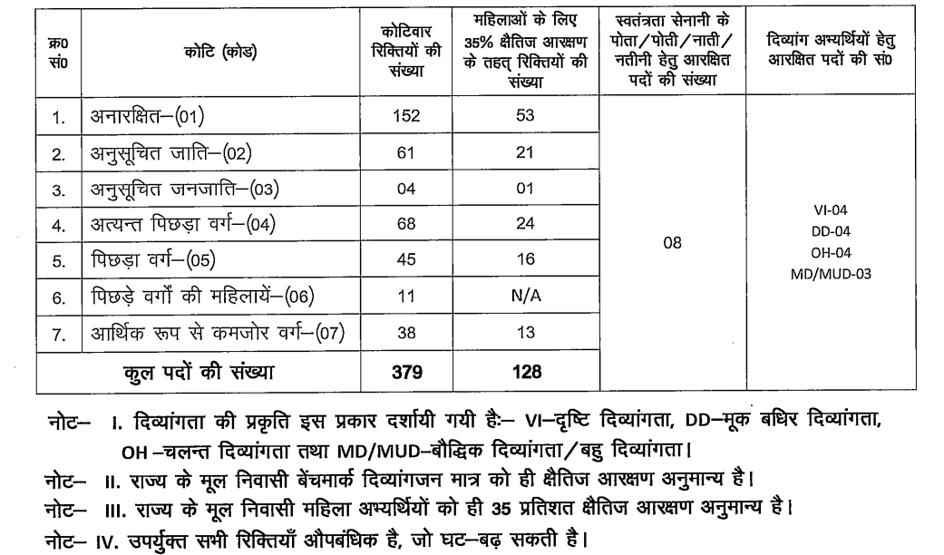 BSSC Sports Trainer Recruitment 2025
