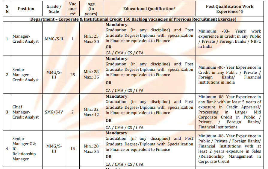 Bank of Baroda Credit Analyst Recruitment 2025