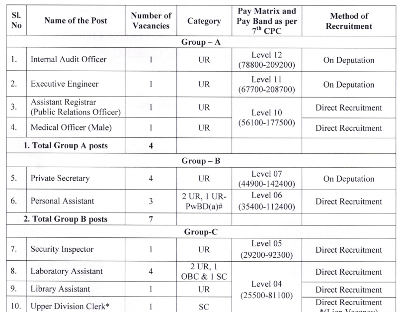 CUK Non-Teaching Recruitment 2025