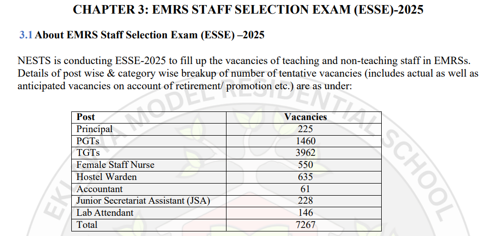 EMRS Non Teaching Recruitment 2025