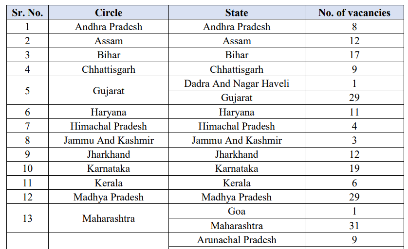 IPPB Bank Executive Recruitment 2025