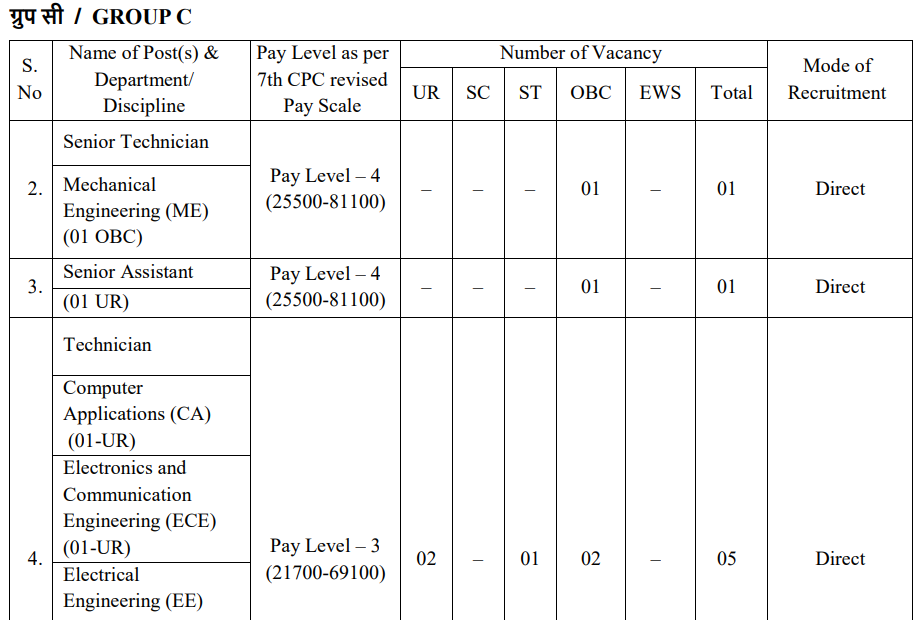 NIT Delhi Non-Teaching Recruitment 2025