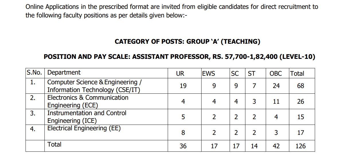 NSUT Faculty Recruitment 2025