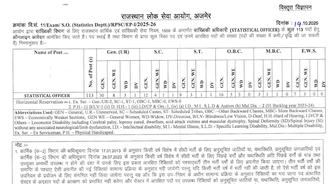RPSC Statistical Officer Recruitment 2025