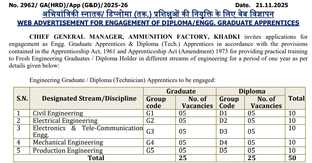 AFK MIL Apprentices Recruitment 2025