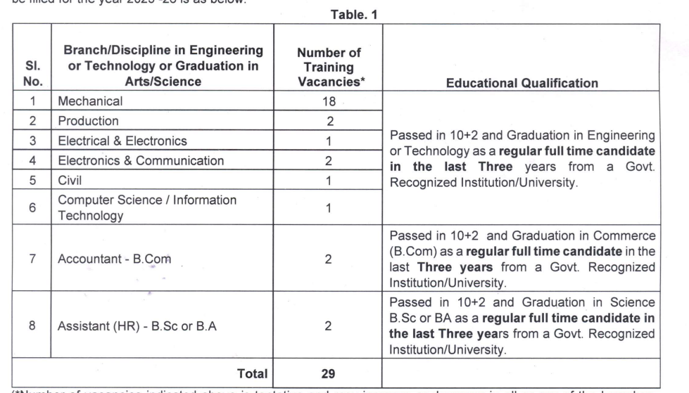 BHEL Trichy Apprentice Notification 2025