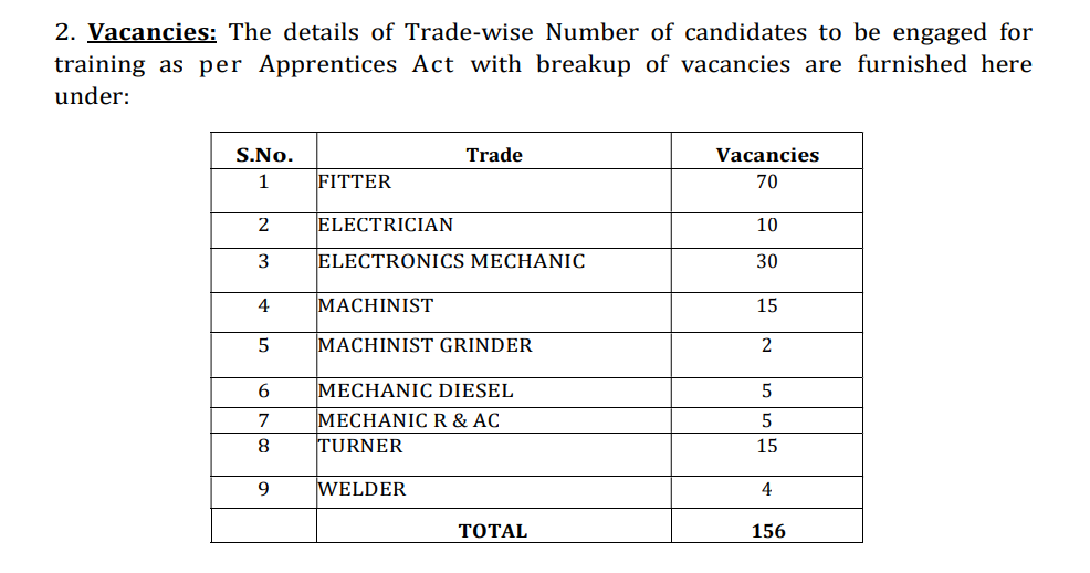 Bharat Dynamics Apprentices Recruitment 2025