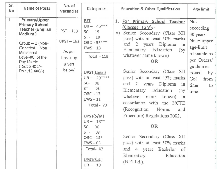 DDD Teacher Recruitment 2025