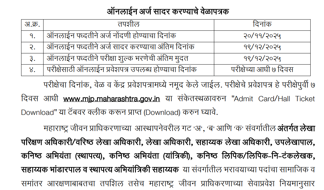 MJP Recruitment 2025