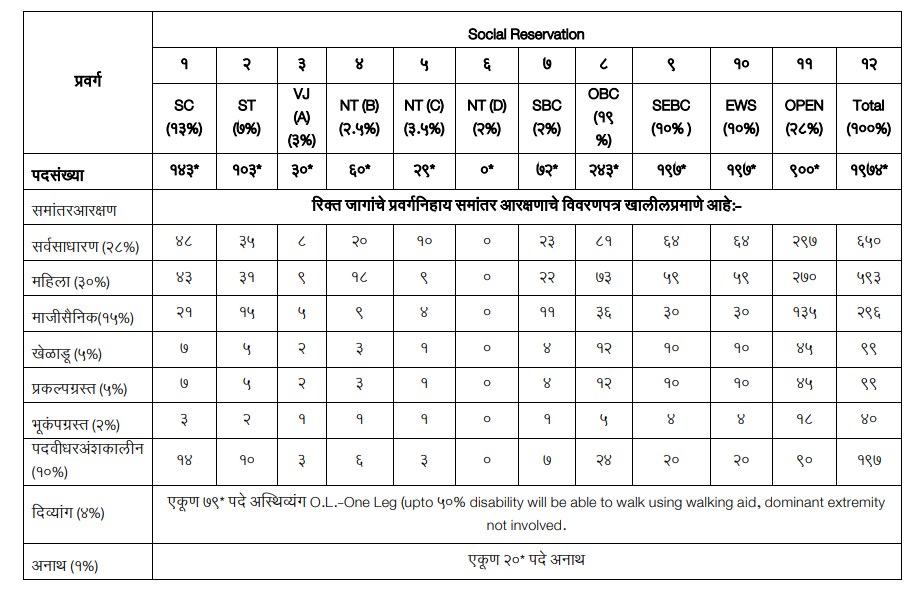 NHM Maharashtra CHO Recruitment 2025