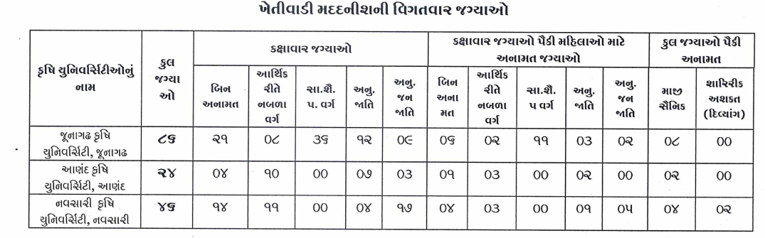 SAU Recruitment 2025